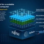 Fujitsu-Funded QuTech Project Achieves High-Fidelity Quantum Control with Cryogenic Chip Integration