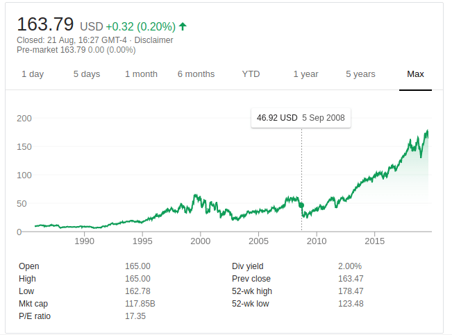 How to Invest in Quantum Computing. Public Companies You Can Invest In Now