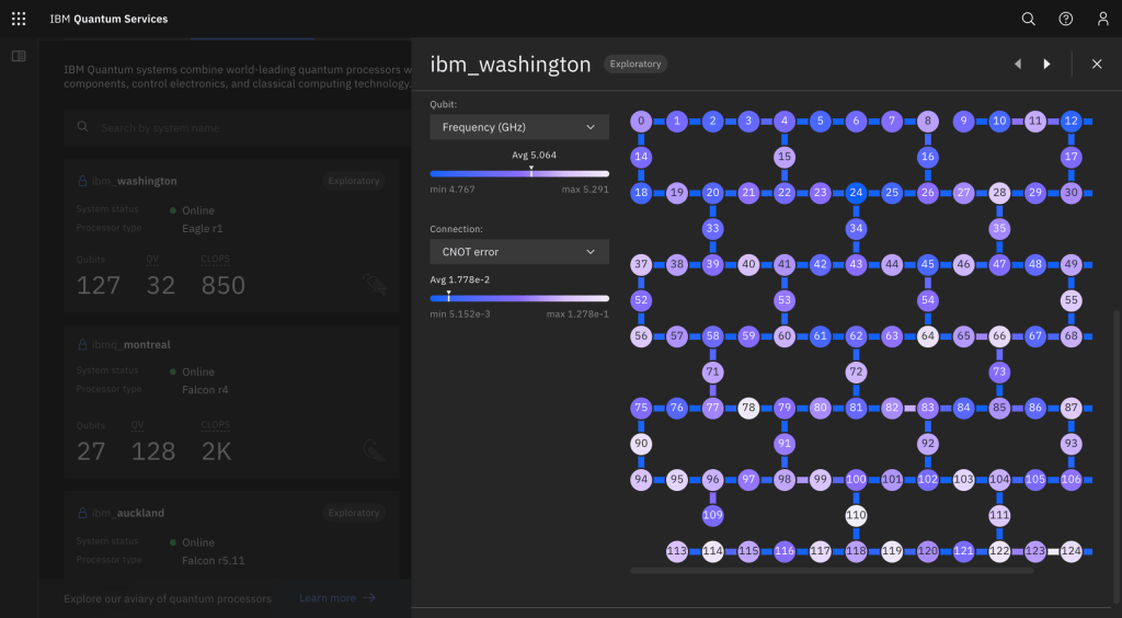 Quantum Predictions For 2022 Quantum Predictions for 2022