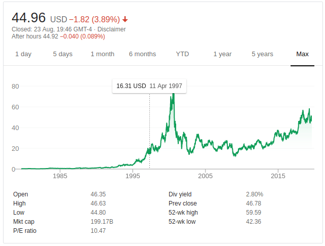 How to Invest in Quantum Computing. Public Companies You Can Invest In Now