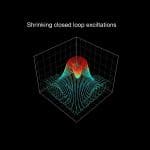 Advances in Topological Field Theory Enable Controllable Shrinking of Loop Excitations in 3D Systems