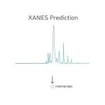 Battery Material Analysis Enabled by AI, Improving XANES Prediction by 55%