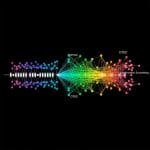 Quantum Computer Demonstrates Information Scrambling Via Out-Of-Time-Order Correlators Quantum Computer Demonstrates Information Scrambling Via Out-of-Time-Order Correlators