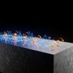 Germanium Hole Spin Control Achieves Fast Rotation with Surface Acoustic Waves