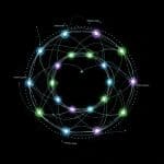 Llm Behavior Elicitation Advances with Multi-Turn Technique, Demonstrates 77% Success