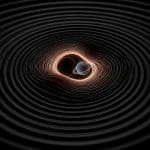 Merger Dynamics of N+N Particles Achieves Gravitational Waveform Reproduction with GR Corrections