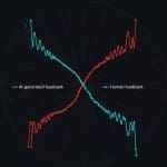 Iterative Refinement Achieves 41.3% Better Compositional Image Generation Results