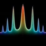 First-Order PB1 Approximation Accurately Models Floquet Sidebands in Quantum Materials