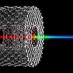 New Nanoscale Device Doubles Light Frequency with Exceptional Precision and Efficiency