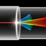 Shows Direct Spontaneous Four-Wave Mixing Dominates in Thin Layers for Photon Pairs