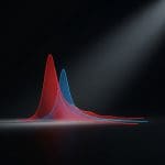 Adjustments Can Bias Scores with 2-Dependent Forecasts