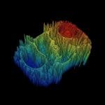 ,600 Image Dataset Advances Machine Learning for Fringe Projection Profilometry