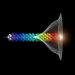 Dicke-ising Chain Analysis Achieves Improved Accuracy in Magnetically Ordered Phases with NLCE+DMRG