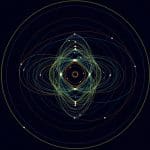 Higher Order Mean Motion Resonances Weakened: Canceling Effects Explain Strength Scaling As E