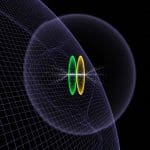 Gravity’s Squeezed States Demonstrate Production Via Time-Dependent Couplings