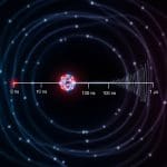 Inverse Purcell Effect Achieves 10⁻³ Decoherence Suppression in Majorana Qubits Via Environmental Engineering