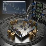 Fault-tolerant GKP Gates Achieve Arbitrarily Small Logical Rate with On-Demand Noise Biasing