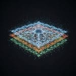 Innovation Networks’ Hidden Structure Achieves Clarity with Three Strategic Domains