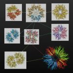 Low-complexity Architecture Achieves Multi-access Coded Caching with Arbitrary User Access