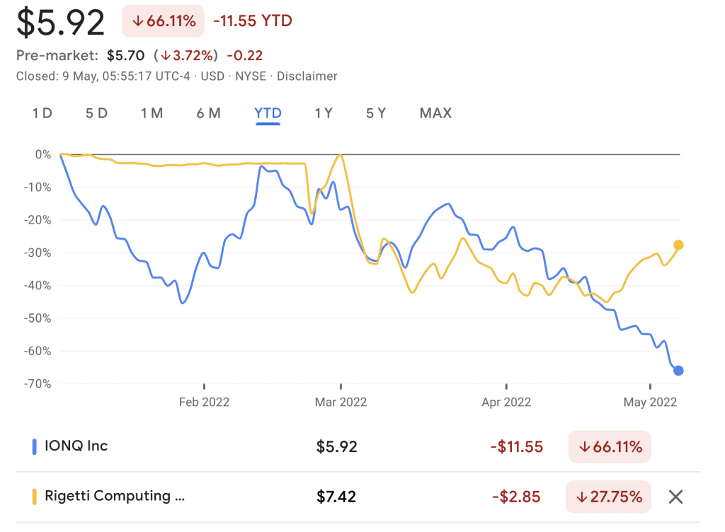 Will the plunge in the stock price of publicly listed Quantum Companies lead to a Quantum Winter?