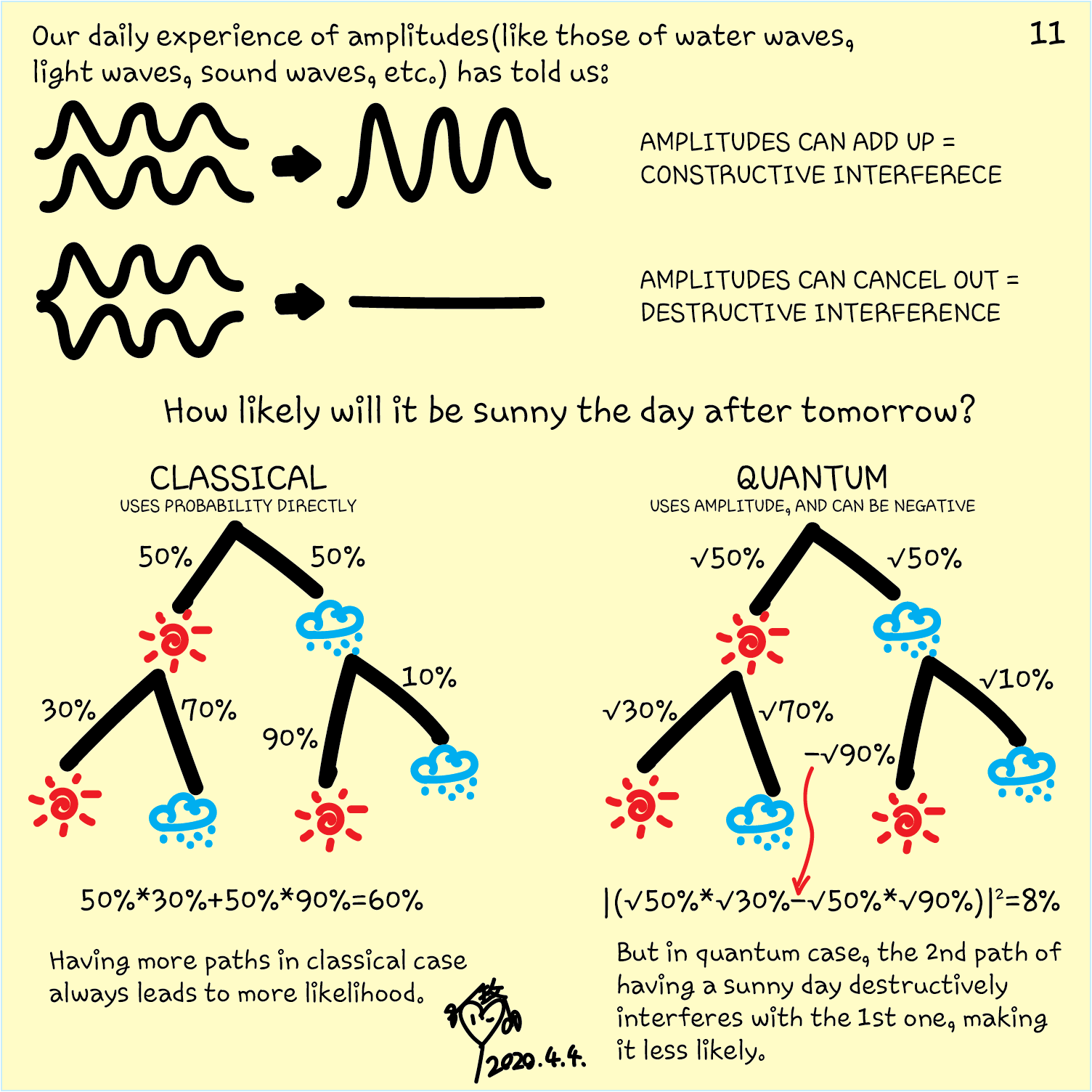 A Hands-On Approach to Quantum Computing Learning – Comics and Coding with Q#