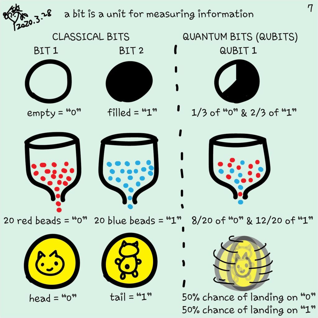 독점인터뷰: Kitty Yeung, 시니어 프로그램 매니저 at Microsoft Quantum