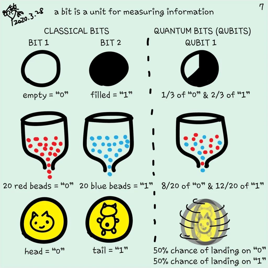 독점인터뷰: Kitty Yeung, 시니어 프로그램 매니저 at Microsoft Quantum