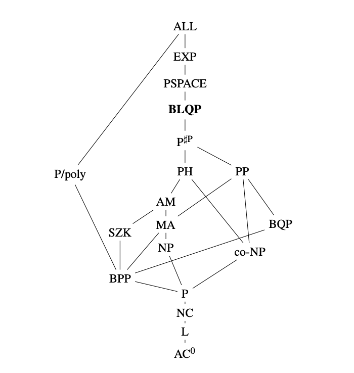 Lorentz Quantum Computer Model Outperforms Conventional Quantum Computing, Study Suggests