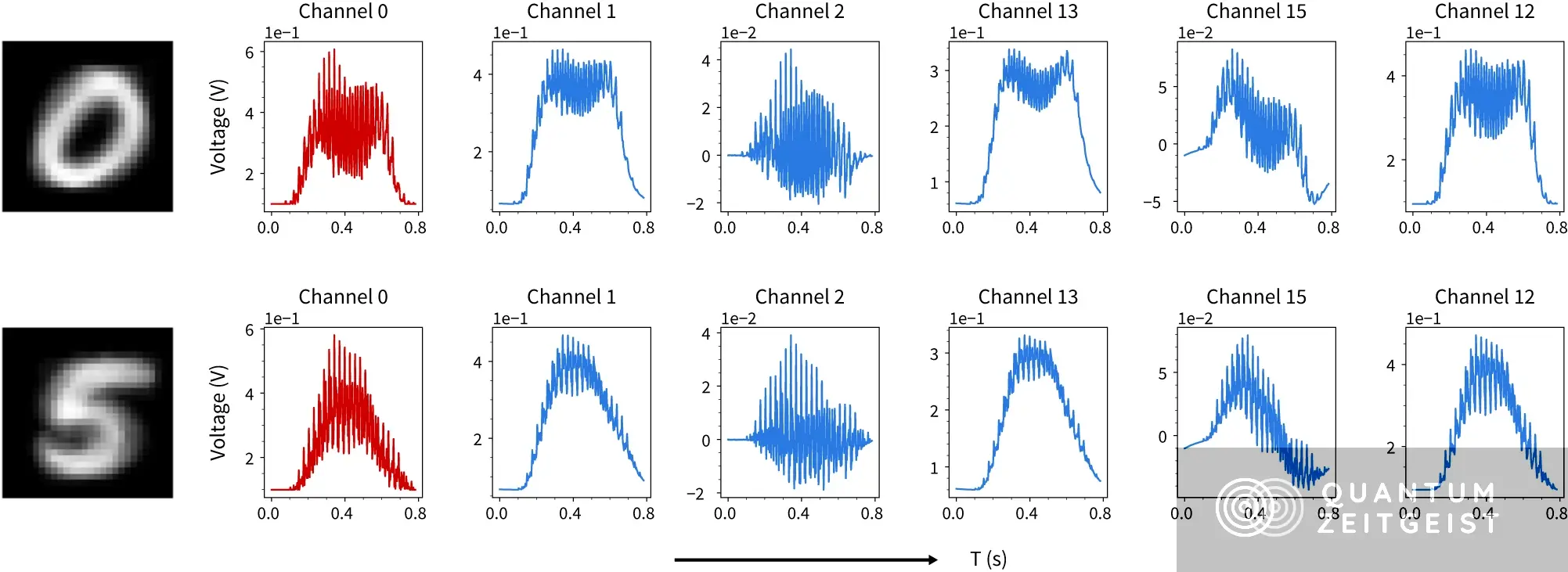 Scientists Use Nanowire Network Device for Online Learning and Handwritten Digit Classification