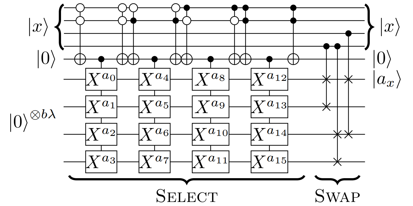 New Quantum Algorithm Trades T Gates for Dirty Qubits, Boosts Efficiency
