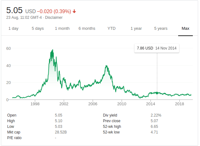 How to Invest in Quantum Computing. Public Companies You Can Invest In Now