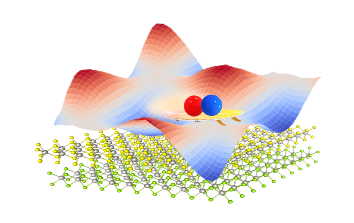 Phasons Enable Interlayer Excitons to Move at Low Temperatures: Implications for Quantum Technologies
