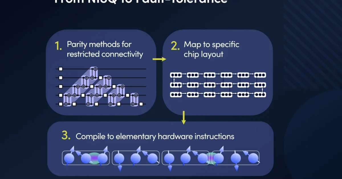 ParityQC & Innsbruck Team’s EO Maps Algorithms To Spin Qubit Hardware