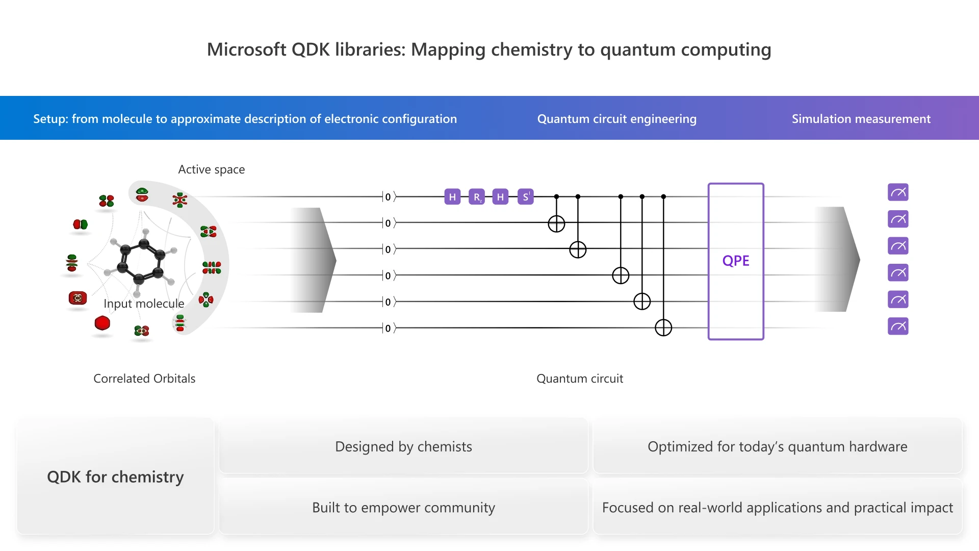 Microsoft QDK Integrates with GitHub Copilot for AI-Enabled Programming