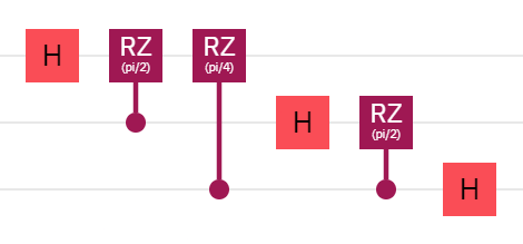 From the X gate to Amplitude Encoding in Ten steps