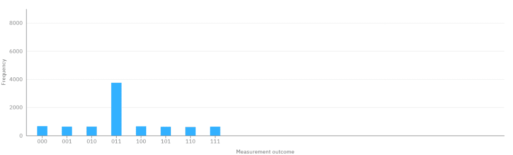 Grover's Algorithm, an Intuitive Look