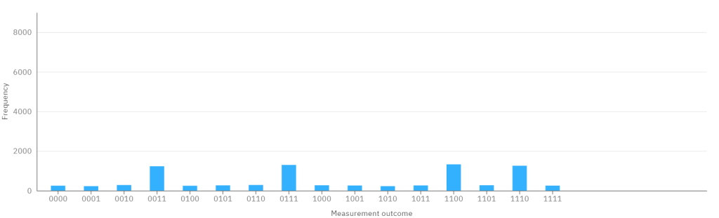 Grover'S Algorithm, An Intuitive Look Grover's Algorithm, an Intuitive Look