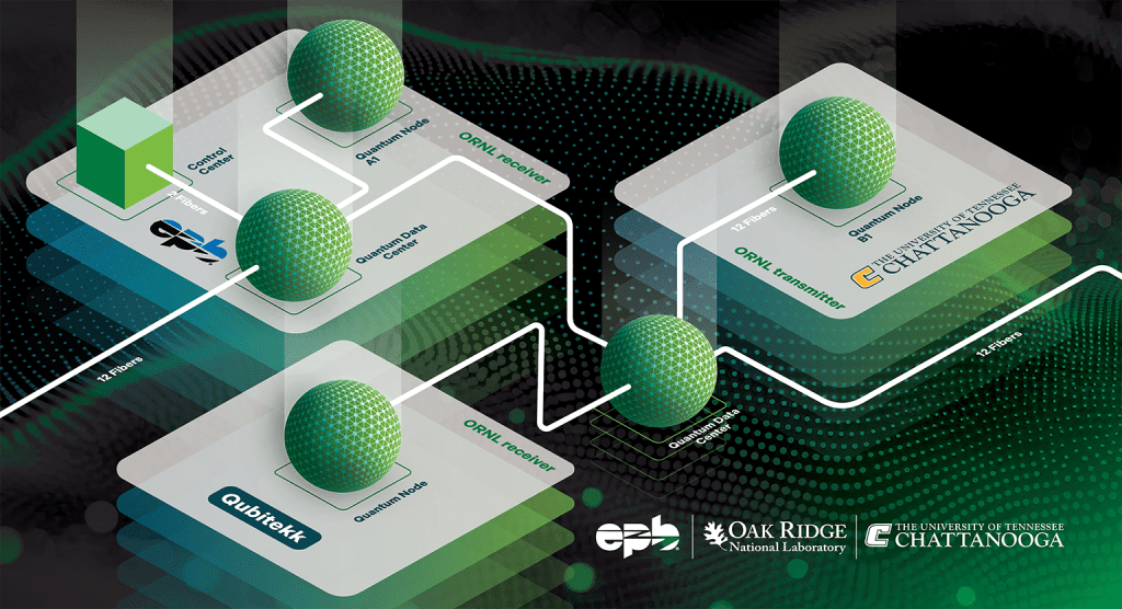 ORNL develops quantum signal stabilization method successfully over quantum network