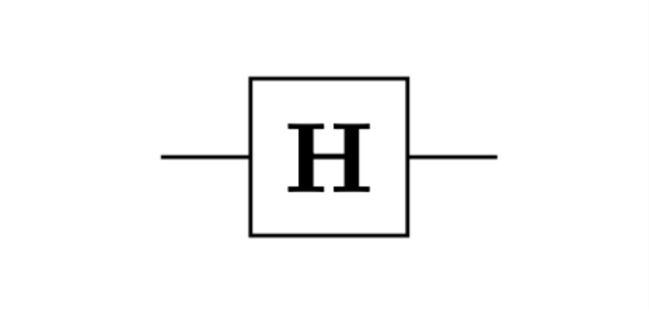 The Hadamard Gate is pictorial gate form used on Quantum Circuits.