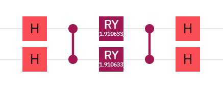 From the X gate to Amplitude Encoding in Ten steps
