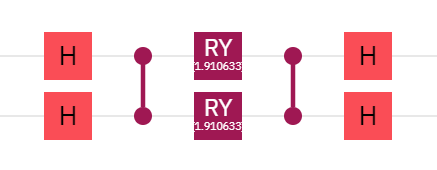 From the X gate to Amplitude Encoding in Ten steps