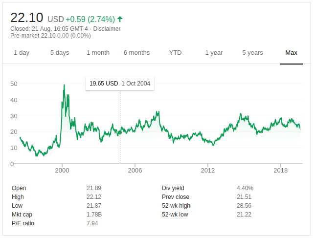 How to Invest in Quantum Computing. Public Companies You Can Invest In Now