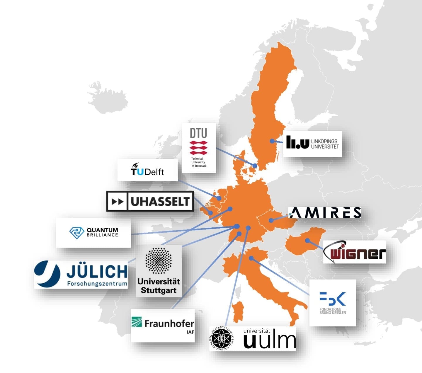 Project SPINUS Achieves Milestones in Scalable Solid-State Quantum Computing