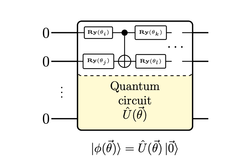 Quantum Chemistry Breakthrough: TCAVQITE Method Promises Accurate Results, Overcomes Hardware Limitations