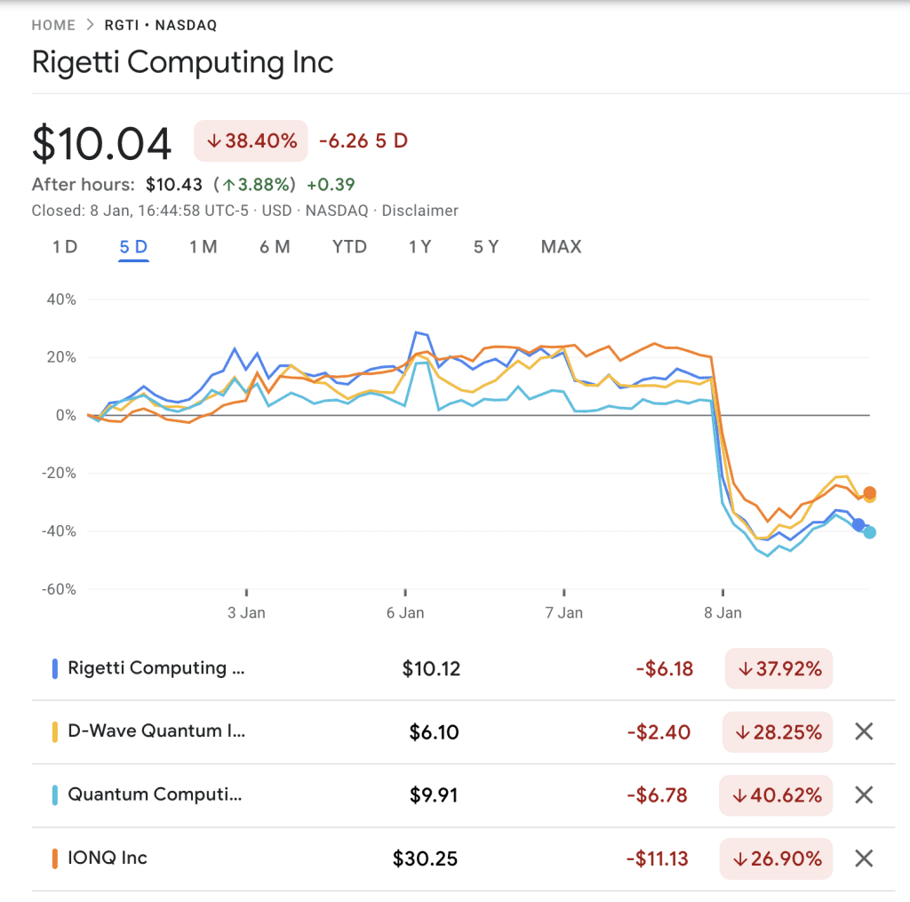 Quantum Bubble Bursting or Quantum Correction?