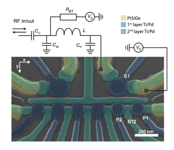 High-Fidelity Readout Achieved in Hole Spin Qubits with 97% Fidelity