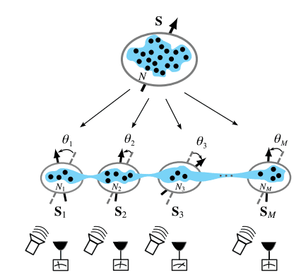Precision Multiparameter Metrology with Entangled Atoms Enhances Field Arrays and Imaging Devices
