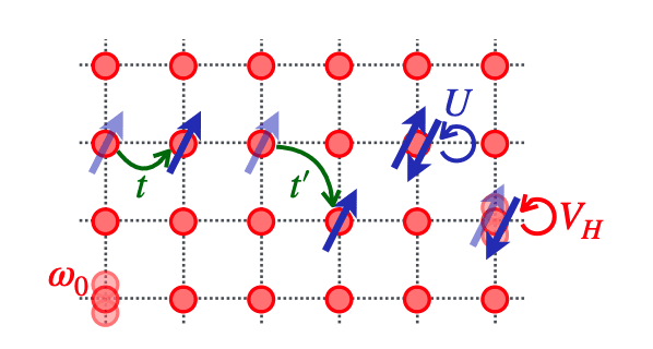 Exploring Electron-Electron Interactions in Superconductivity and Quantum Materials