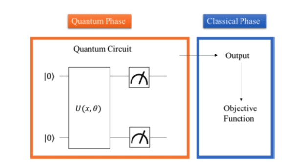 QSVM vs VQC: Machine Learning in B-Cell Epitope Prediction Showcases Accuracy Potential