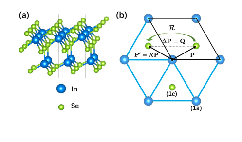 Unexpected Fractional Ferroelectricity in Monolayer InSe: Breaking Symmetry Constraints